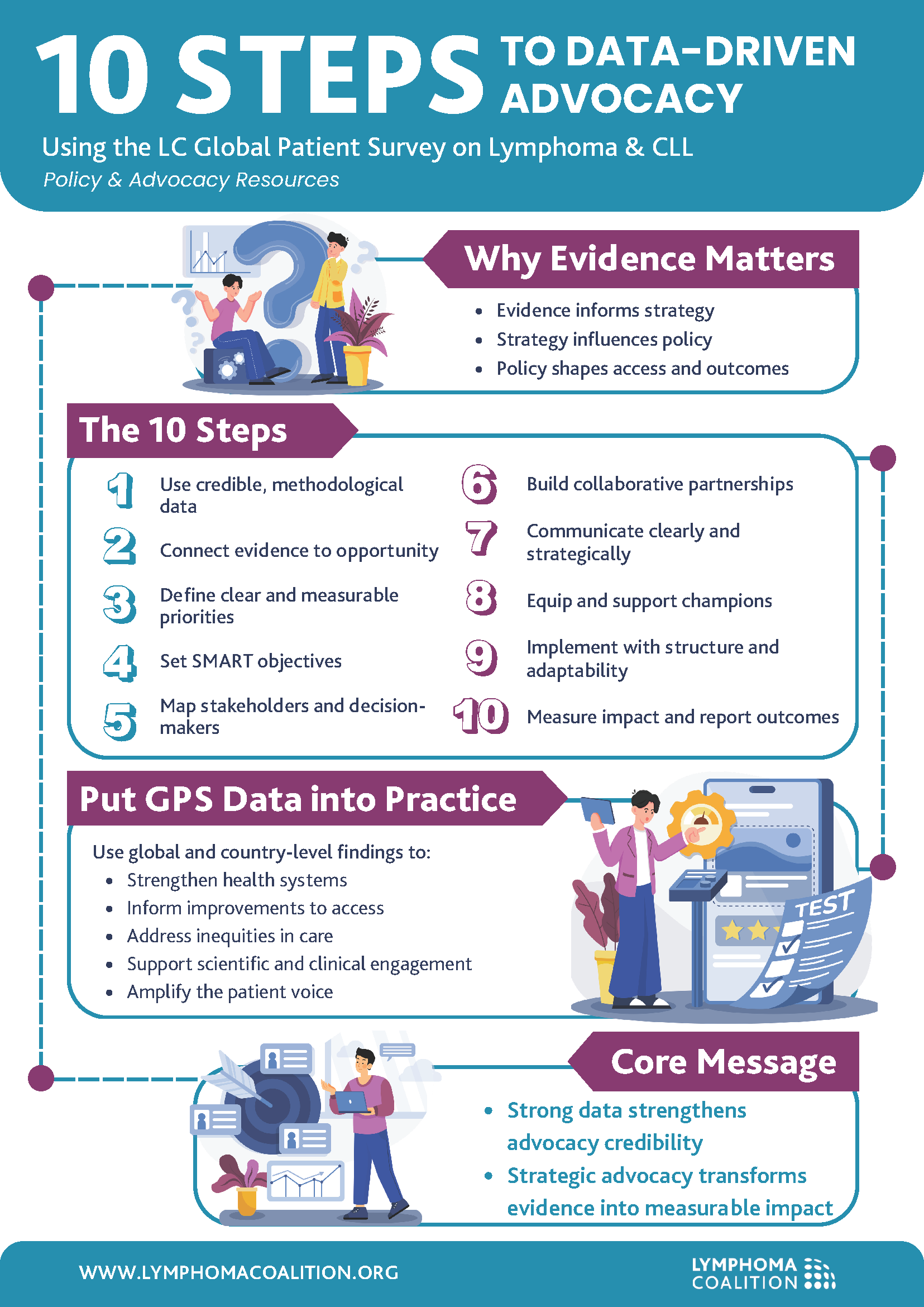 10 steps to data-driven advocacy 1-page_FINAL (003)