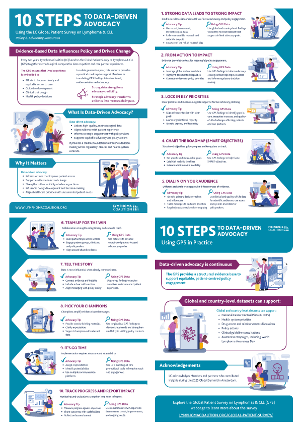 10-steps-to-data-driven-advocacy-Cover-photo-1