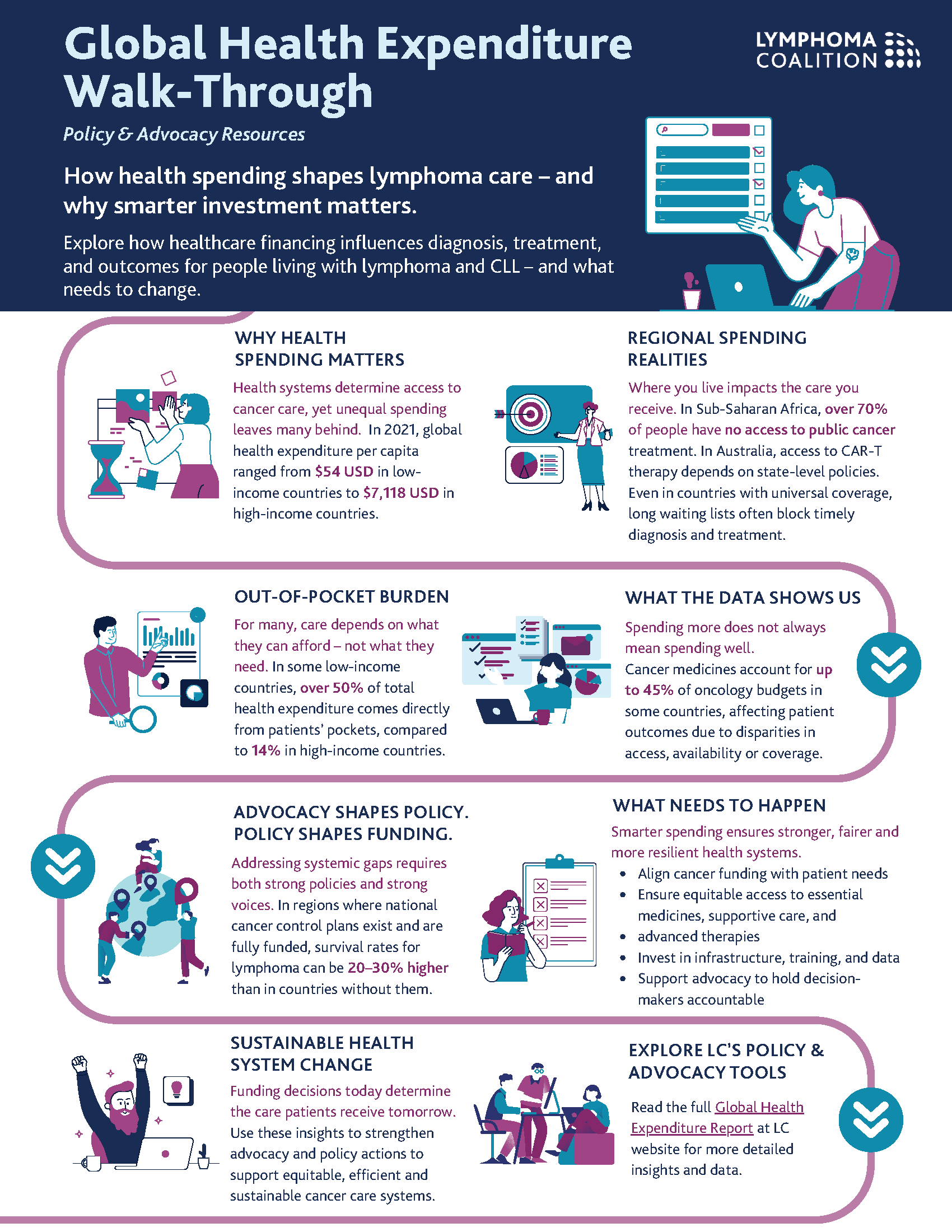 Global Health Expenditure Walk-Through_final