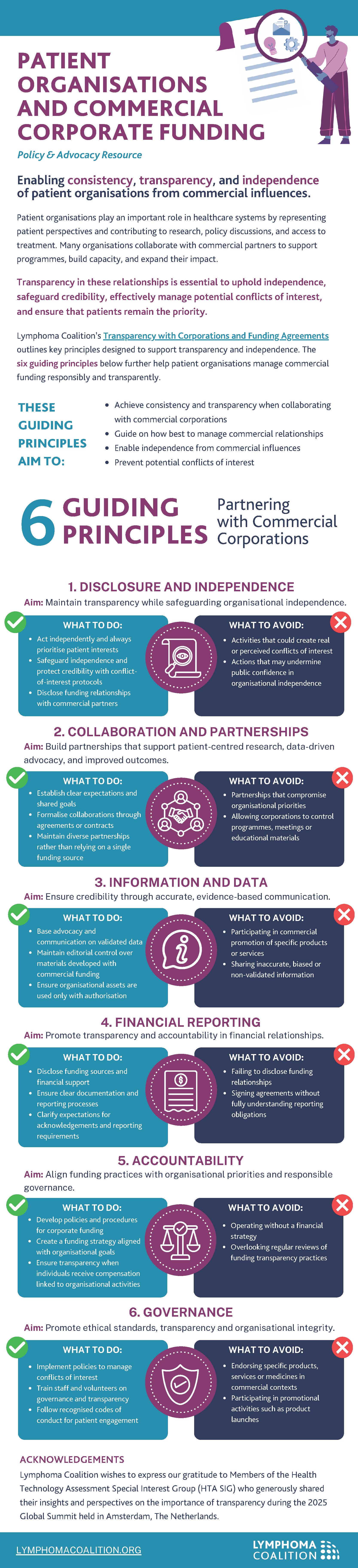 Patient-Organisations-and-Commercial-Corporate-Funding_edited