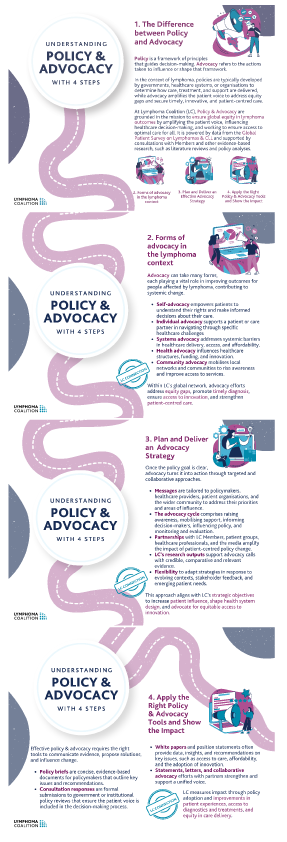 policy-and-advocacy-walk-through
